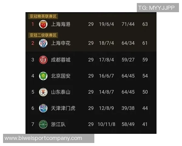 末轮争冠悬念揭晓海港平局即冠申花唯有胜利寄望海港失利 末轮争冠悬念揭晓海港平局即冠申花唯有胜利寄望海港失利