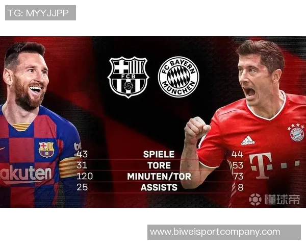 本赛季进球为零的球员与前3年进球数据对比分析